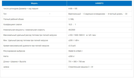 Характеристики A498BPG