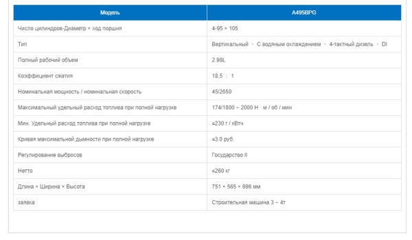 Характеристики A495BPG